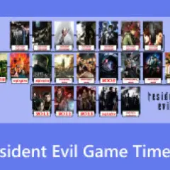 Sequenza di immagini che illustra il **resident evil ordine cronologico** dei giochi, con copertine e titoli.