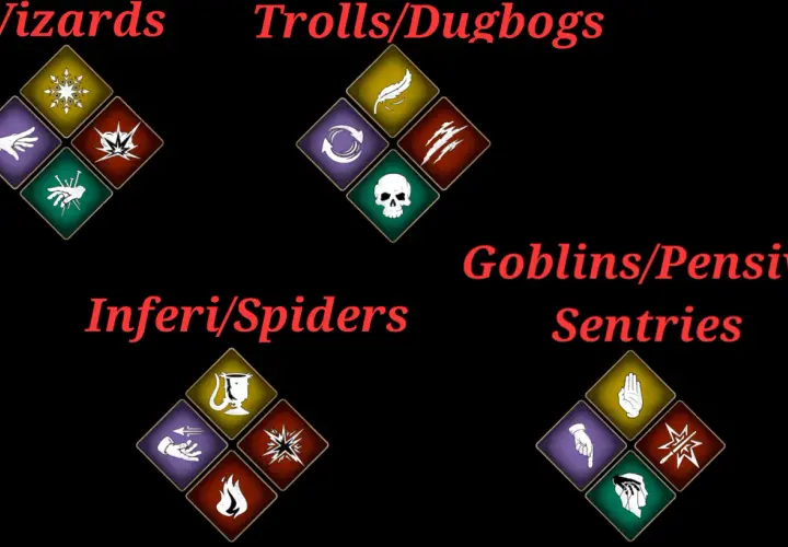 Icone di incantesimi di Hogwarts Legacy per affrontare diversi nemici: maghi, troll, goblin e inferi.