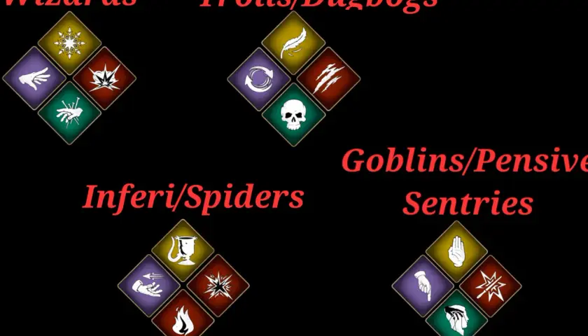 Icone di incantesimi di Hogwarts Legacy per affrontare diversi nemici: maghi, troll, goblin e inferi.