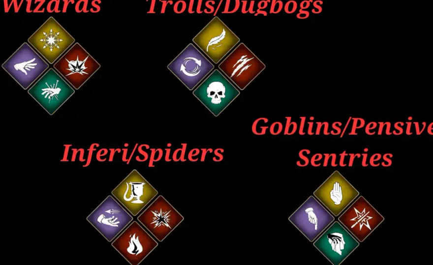 Incantesimi Hogwarts Legacy - Guida completa e set efficaci