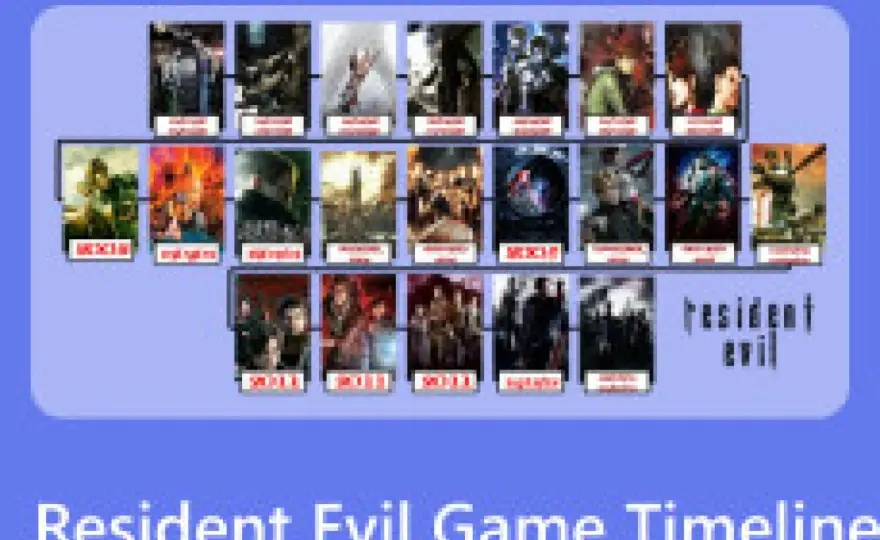 Resident Evil - L'ordine cronologico definitivo per capire la storia