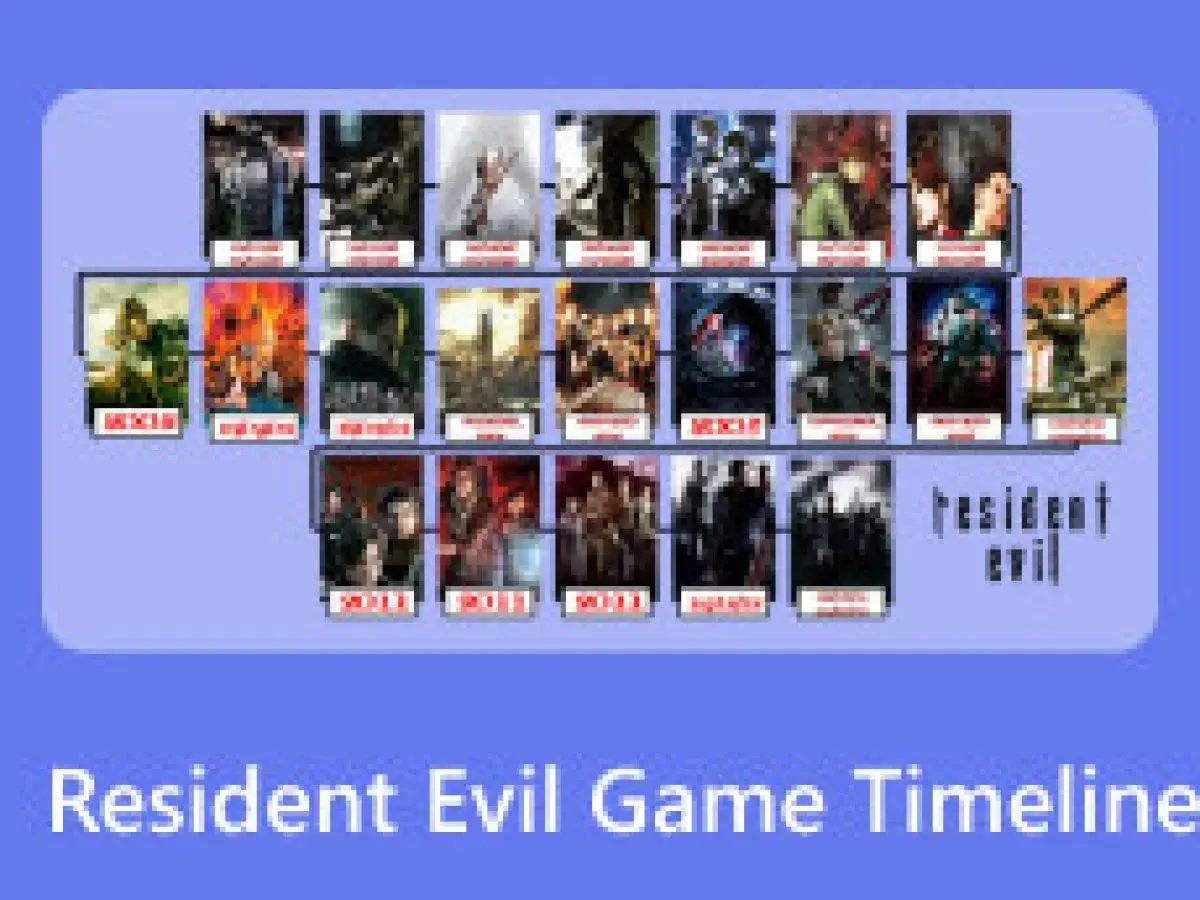 Sequenza di immagini che illustra il **resident evil ordine cronologico** dei giochi, con copertine e titoli.