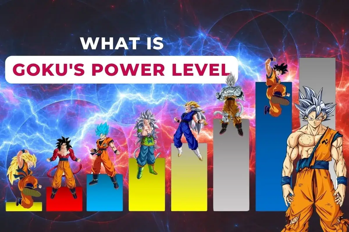 Le trasformazioni di Goku in ordine, da Super Saiyan a Ultra Istinto, mostrate su barre di potenza.