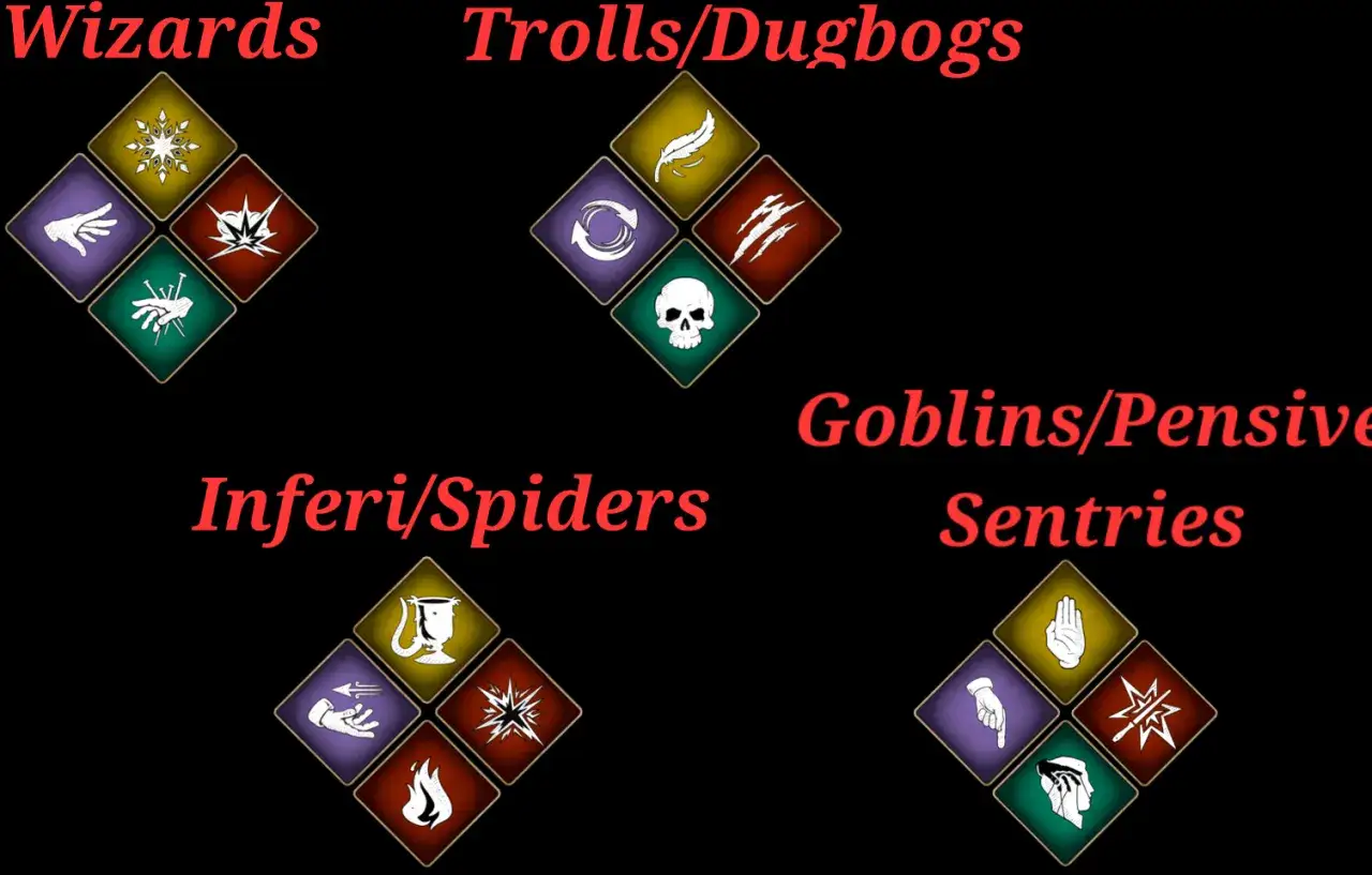 Schemi di incantesimi Hogwarts Legacy per affrontare maghi, troll, goblin e altri nemici.